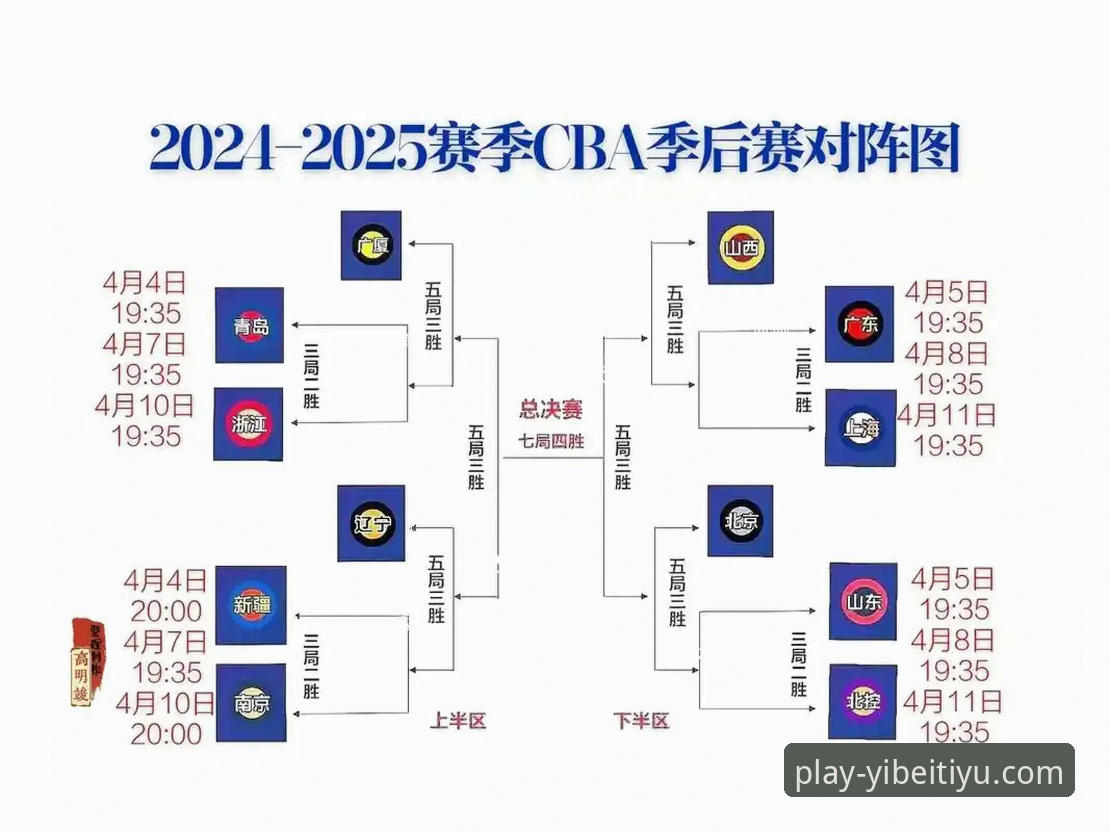 CBA季后赛加时逆转使用教程：易贝体育平台独家解析浙江横扫宁波之战